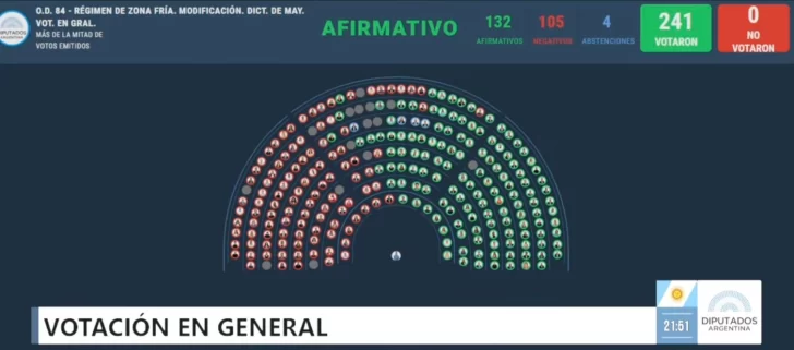 Zona fría en Argentina: qué es y quienes perderían el subsidio del gas si avanza la reforma del Gobierno